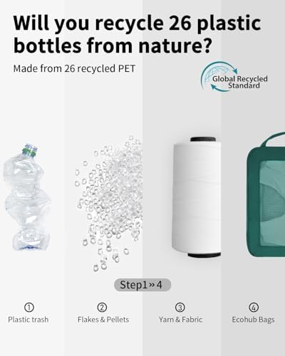 41mgk6co0bl. ac .jpg ECOHUB 5 Teilige Kompression Koffer Organizer Set für Reiseglobalrecyclemax