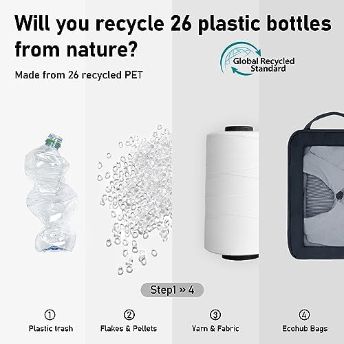 41xtt3tnmtl. ac .jpg ECOHUB 5 Teilige Kompression Koffer Organizer Set für Reiseglobalrecyclemax