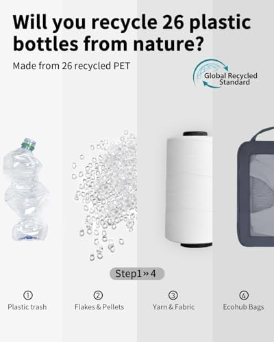 41ewiclunzl. ac .jpg ECOHUB 5 Teilige Kompression Koffer Organizer Set für Reiseglobalrecyclemax