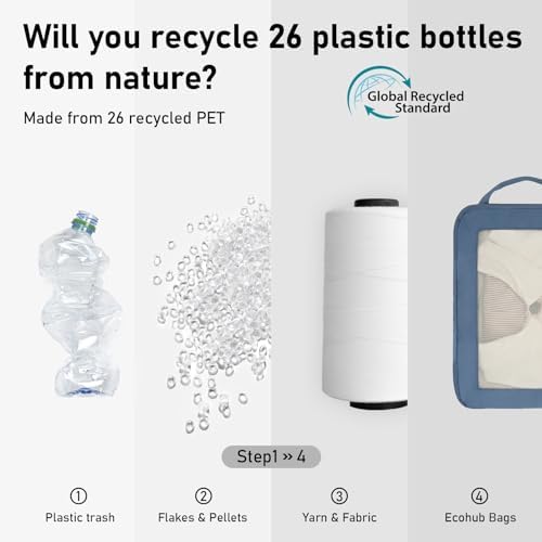 41p3alcjdjl. ac .jpg ECOHUB 5 Teilige Kompression Koffer Organizer Set für Reiseglobalrecyclemax