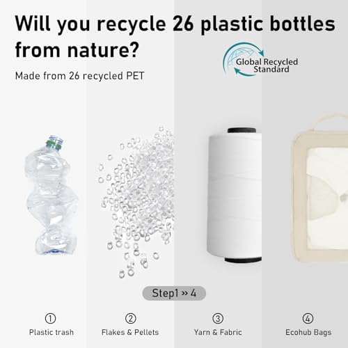 41vak uf9cl. ac .jpg ECOHUB 5 Teilige Kompression Koffer Organizer Set für Reiseglobalrecyclemax