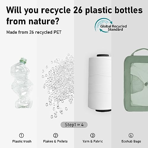 41xarh4bqpl. ac .jpg ECOHUB 5 Teilige Kompression Koffer Organizer Set für Reiseglobalrecyclemax